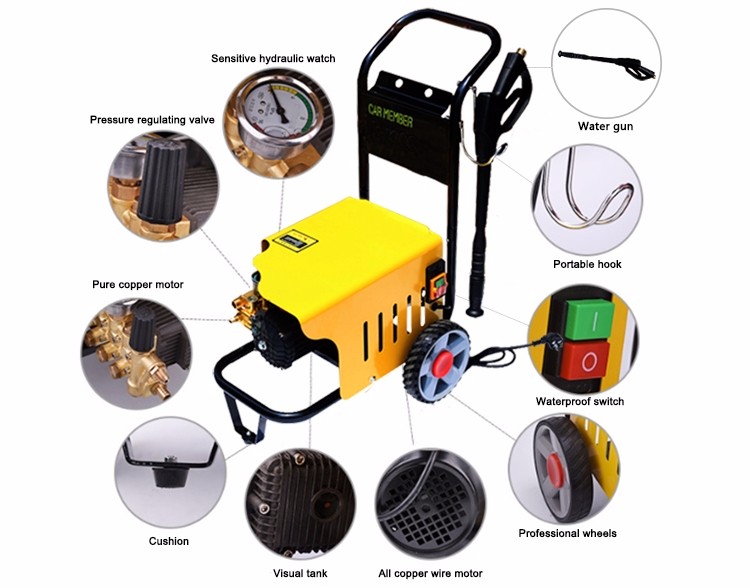 High Pressure Car washer details