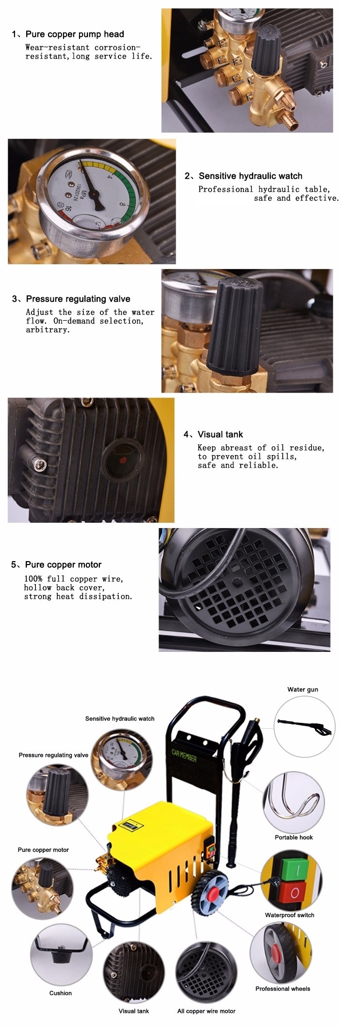 Details of Pressure Washer for Car-C66