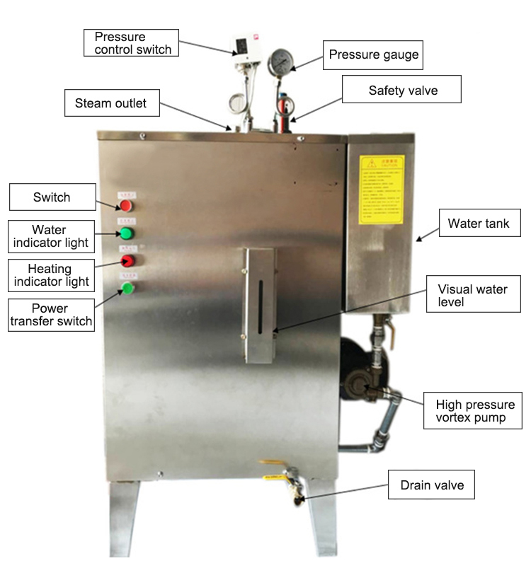 Details of Steam Generator Boiler